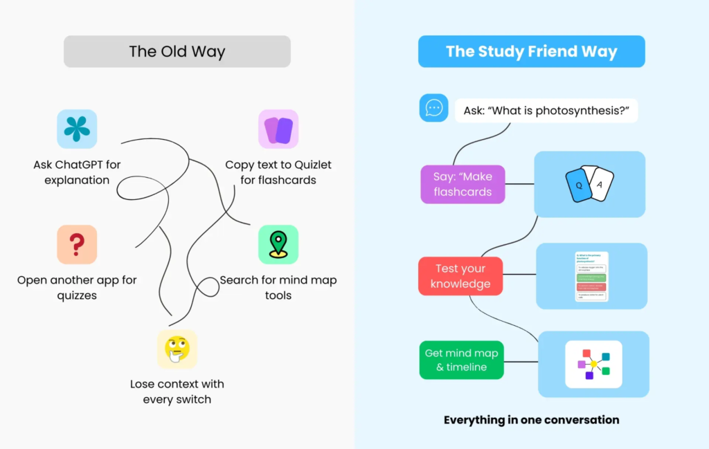 AI flashcard study tools helping student prepare for exams
