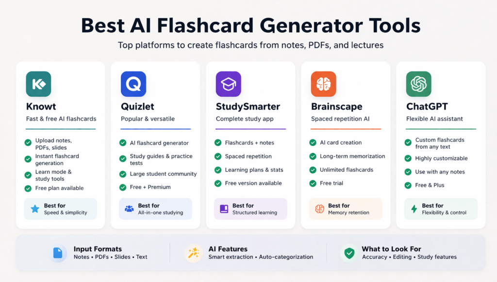 ai flashcard generator tools comparison for students